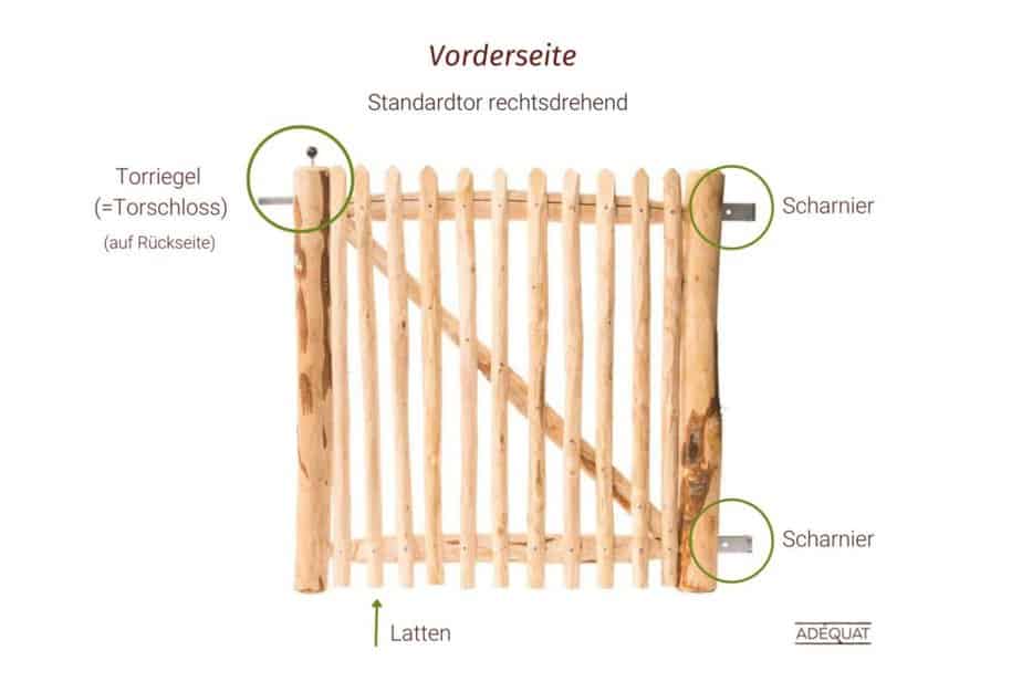 Öffnungsrichtung Holztor Drehrichtung