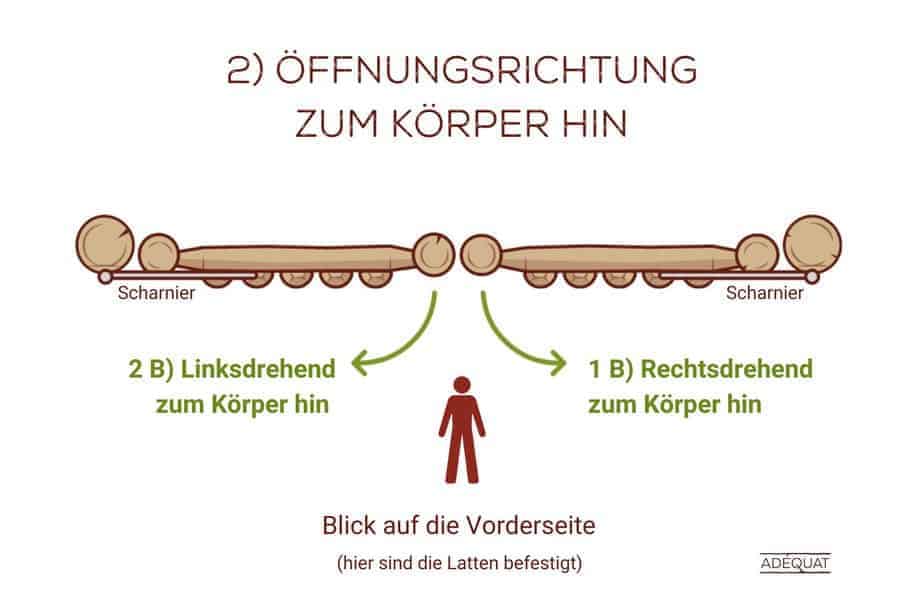 Das Tor öffnet sich zum Körper hin